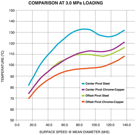 temp comparisons 4 diff shoes